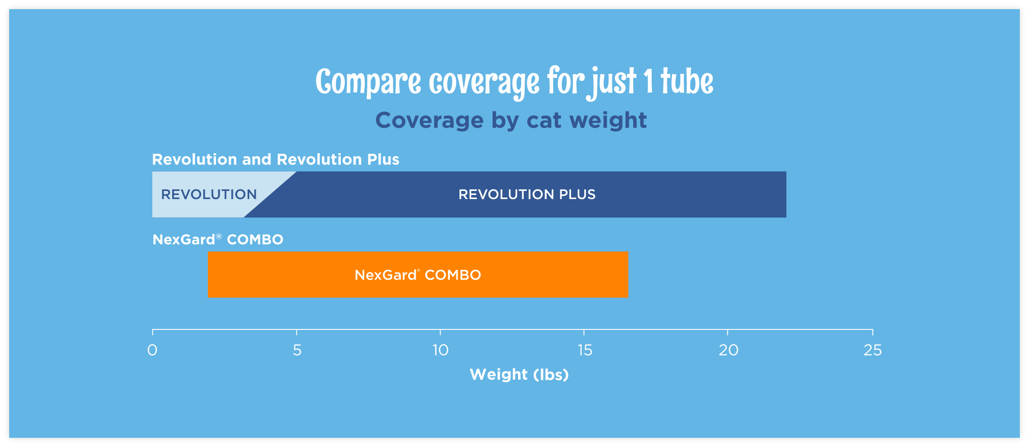 compare-coverage-chart-desk